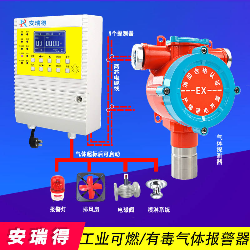液氨氣體報(bào)警器