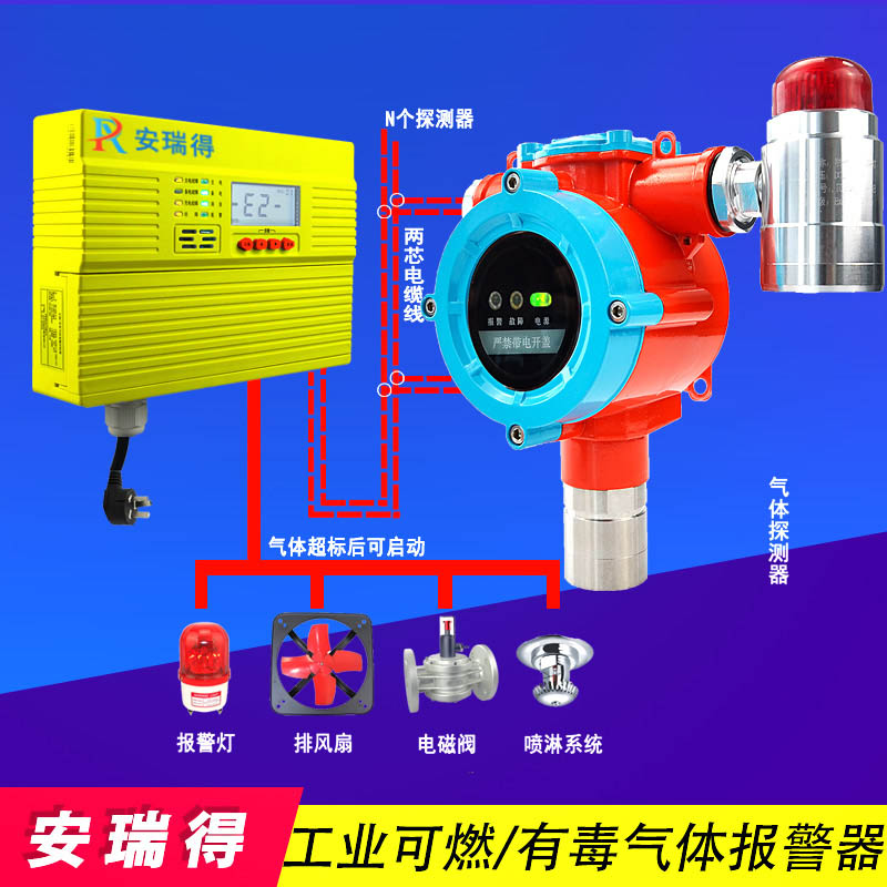 異丁烯氣體報(bào)警器