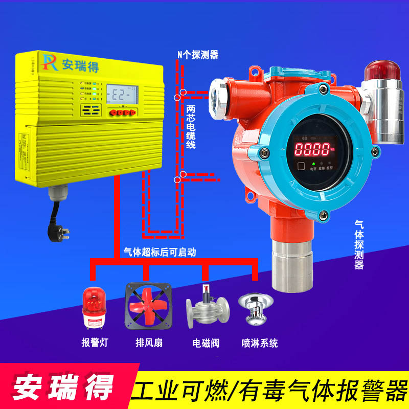 甲醛氣體報(bào)警器