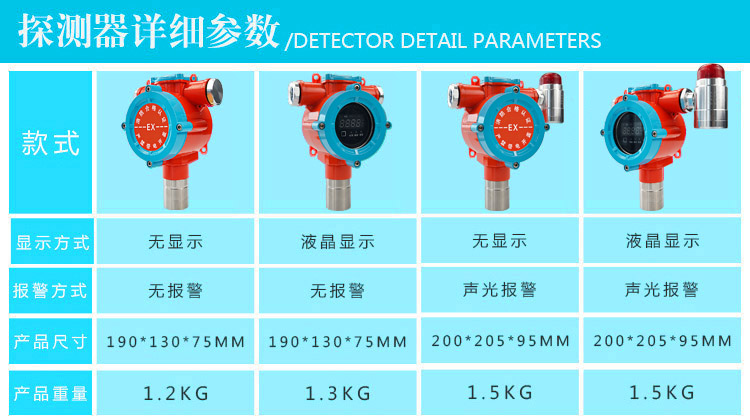 氯氣氣體報警器款式說明