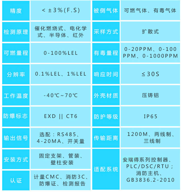 氯氣氣體報警器探頭參數(shù)