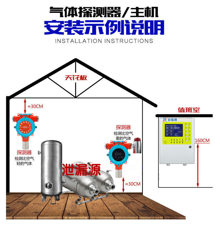氯氣氣體報警器安裝實例